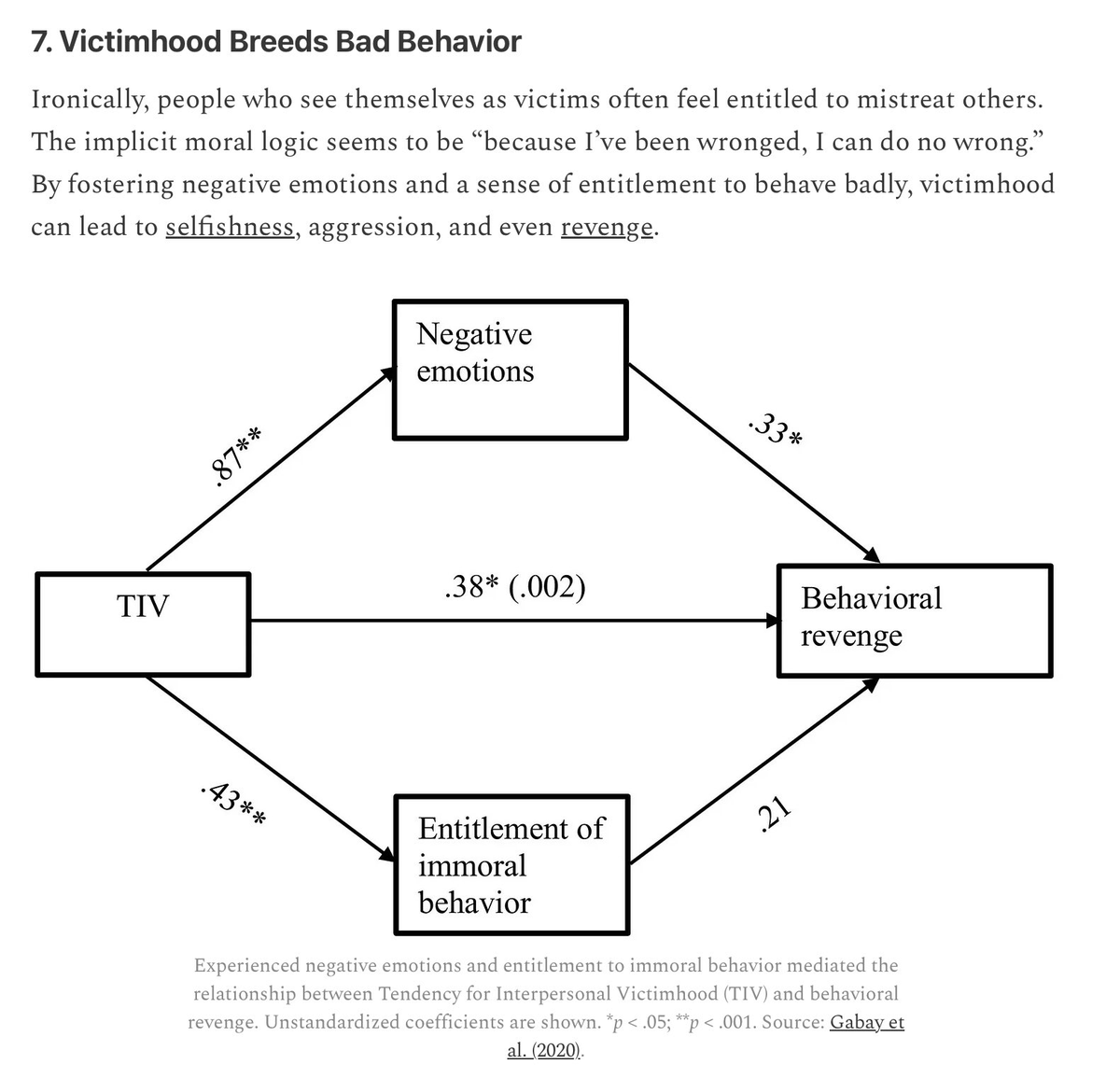 TIV model analysis diagram